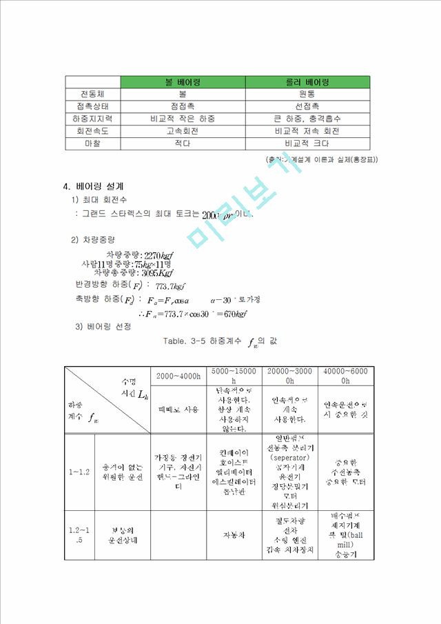 [공학] 기계설계학 - 자동차 베어링 설계   (5 )